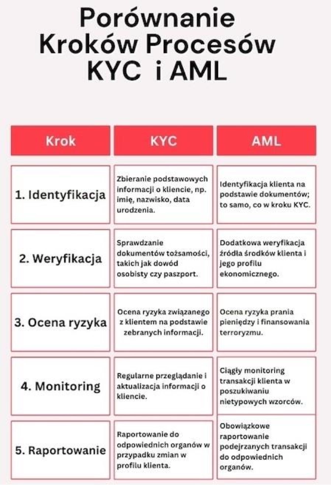 Najlepsze Kasyno Online z Natychmiastowymi Wypłatami