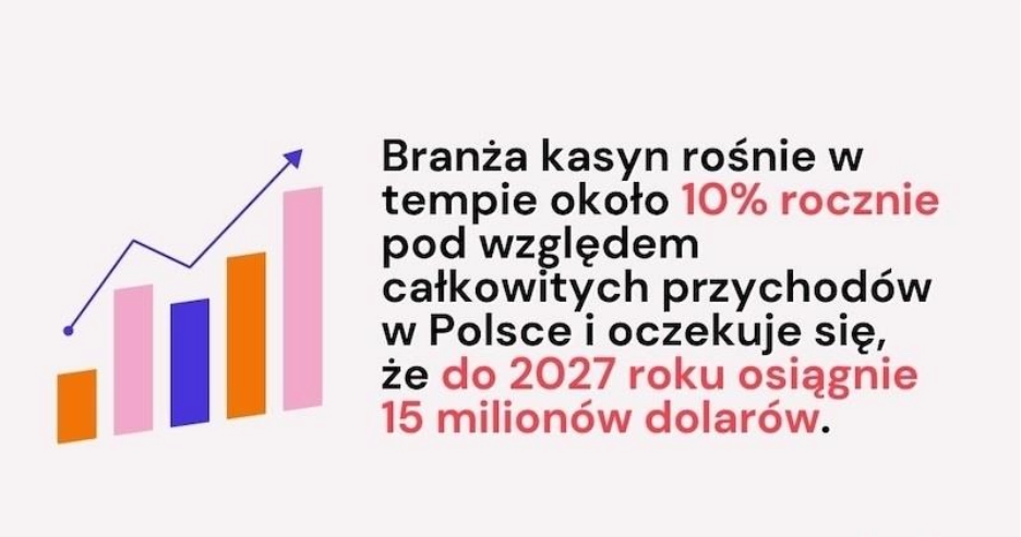 Kasyno Online Opinie z Wysokimi Ocenami